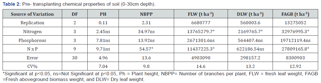 Click here to view Large Table 2