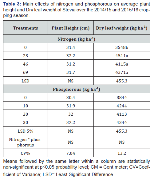 Click here to view Large Table 3