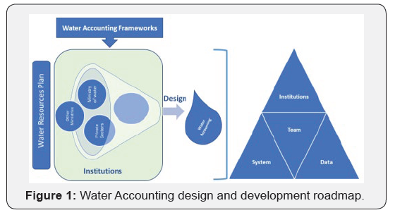 Click here to view Large Figure 1 International Journal of Environmental Sciences & Natural Resources