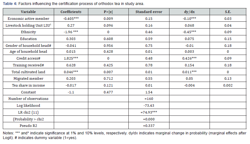 Click here to view Large Table 4 International Journal of Environmental Sciences & Natural Resources