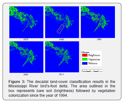 Click here to view Large Figure 3 International Journal of Environmental Sciences & Natural Resources