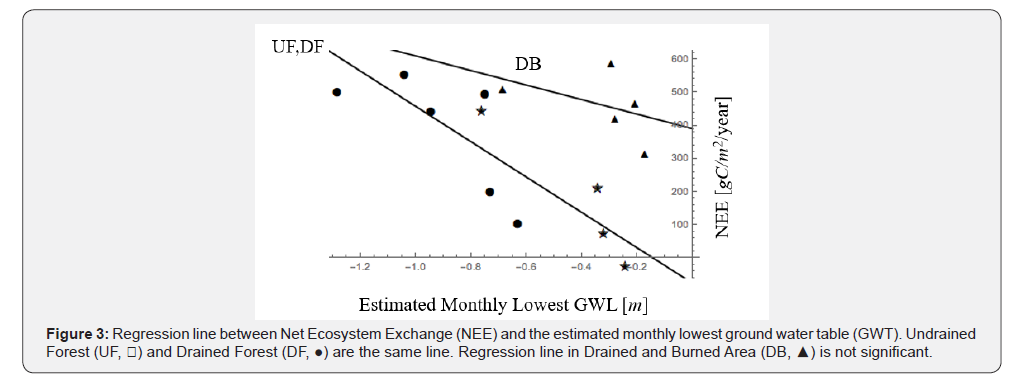 Click here to view Large Figure 3 International Journal of Environmental Sciences & Natural Resources