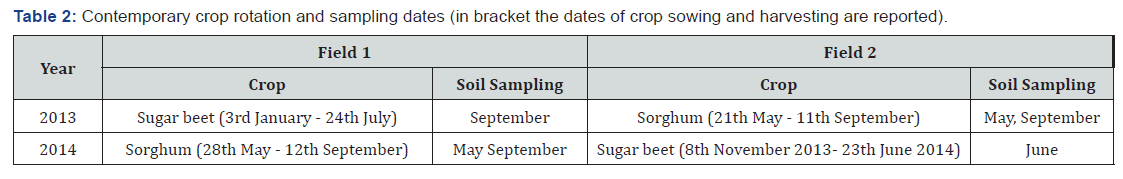 Click here to view Large Table 2 International Journal of Environmental Sciences & Natural Resources