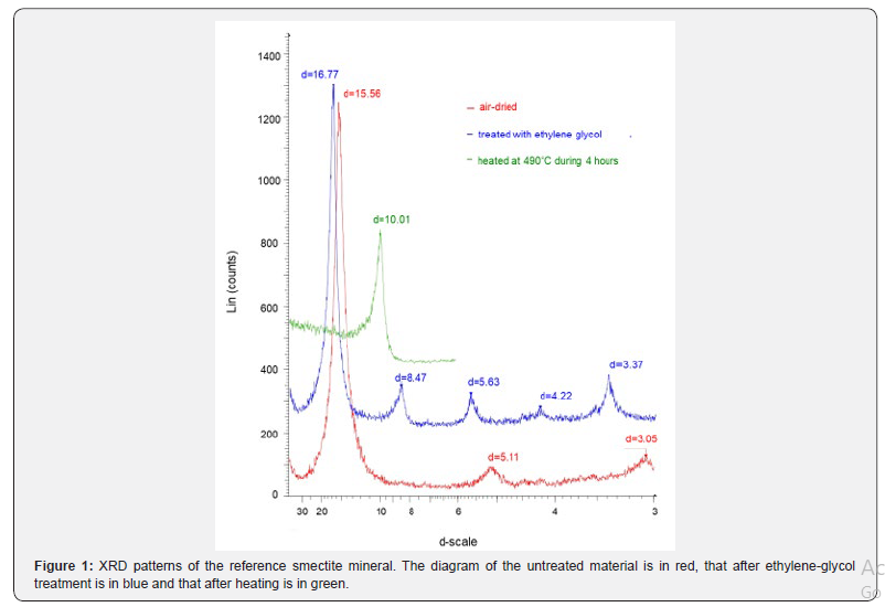 Click here to view Large Figure 1