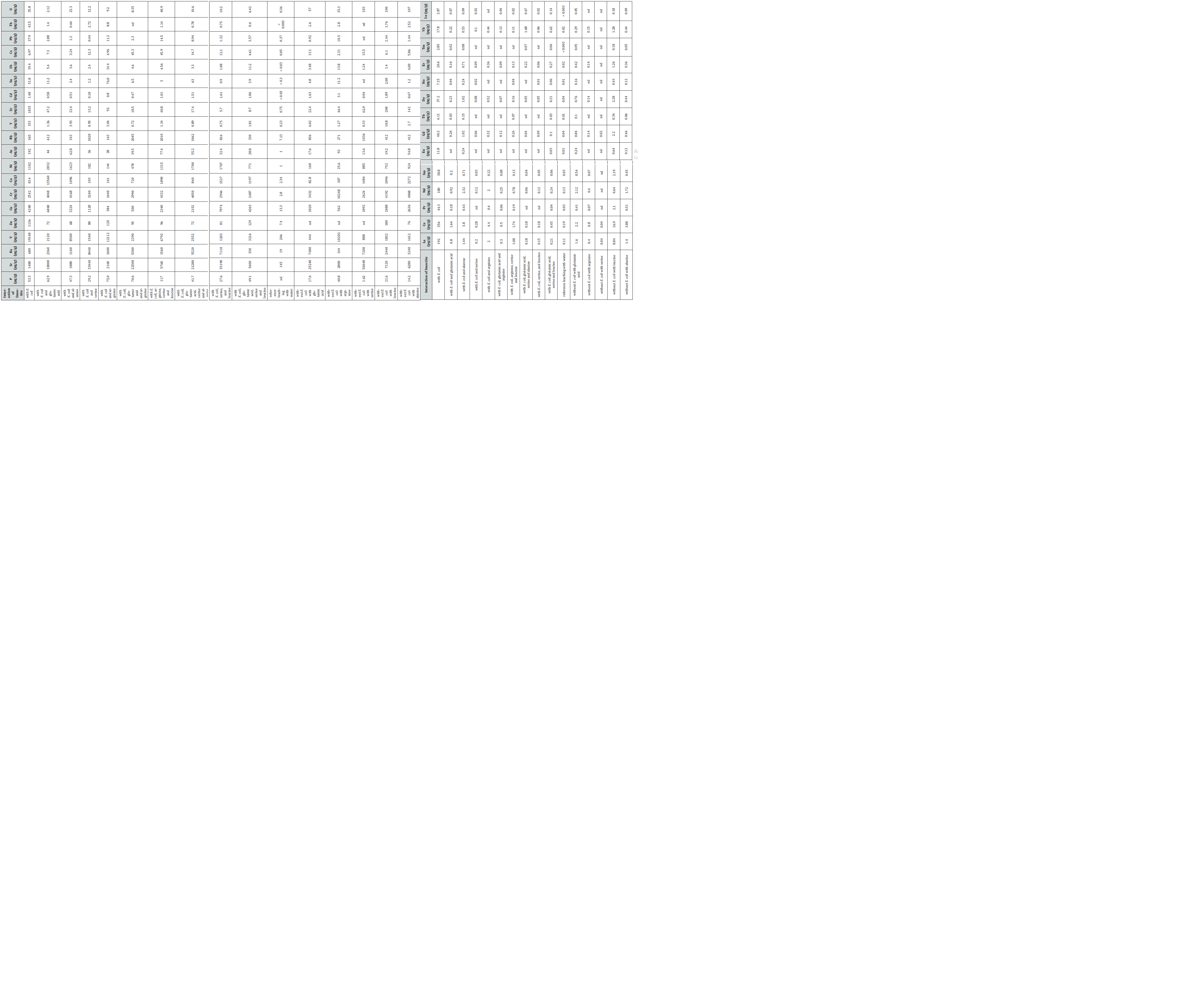 Click here to view Large Table 2a