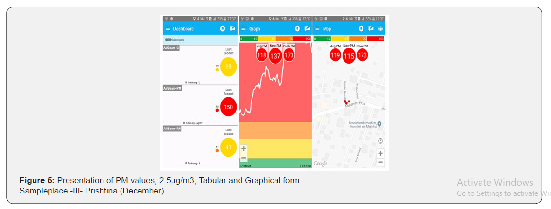 Click here to view Large Figure 5