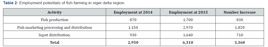 Click here to view Large Figure 2