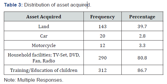Click here to view Large Figure 3