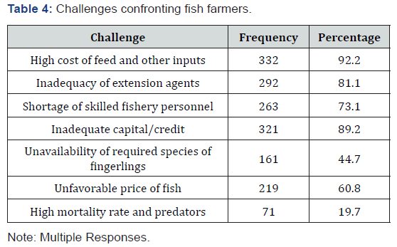 Click here to view Large Figure 4