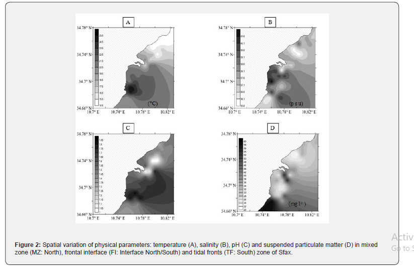 Click here to view Large Figure 2