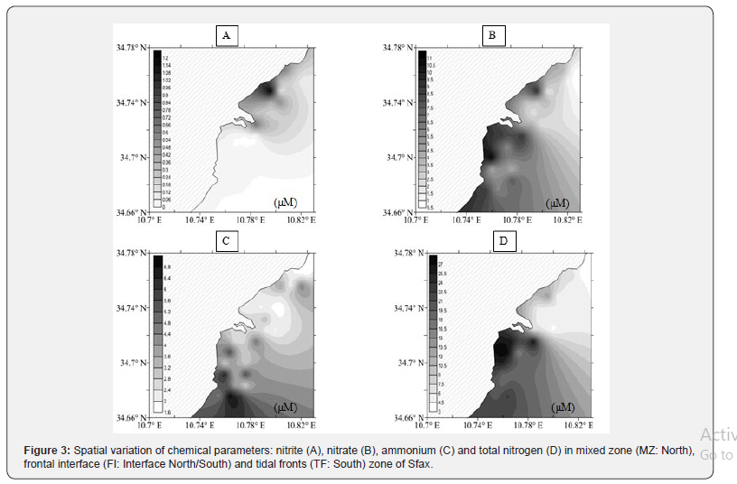 Click here to view Large Figure 3