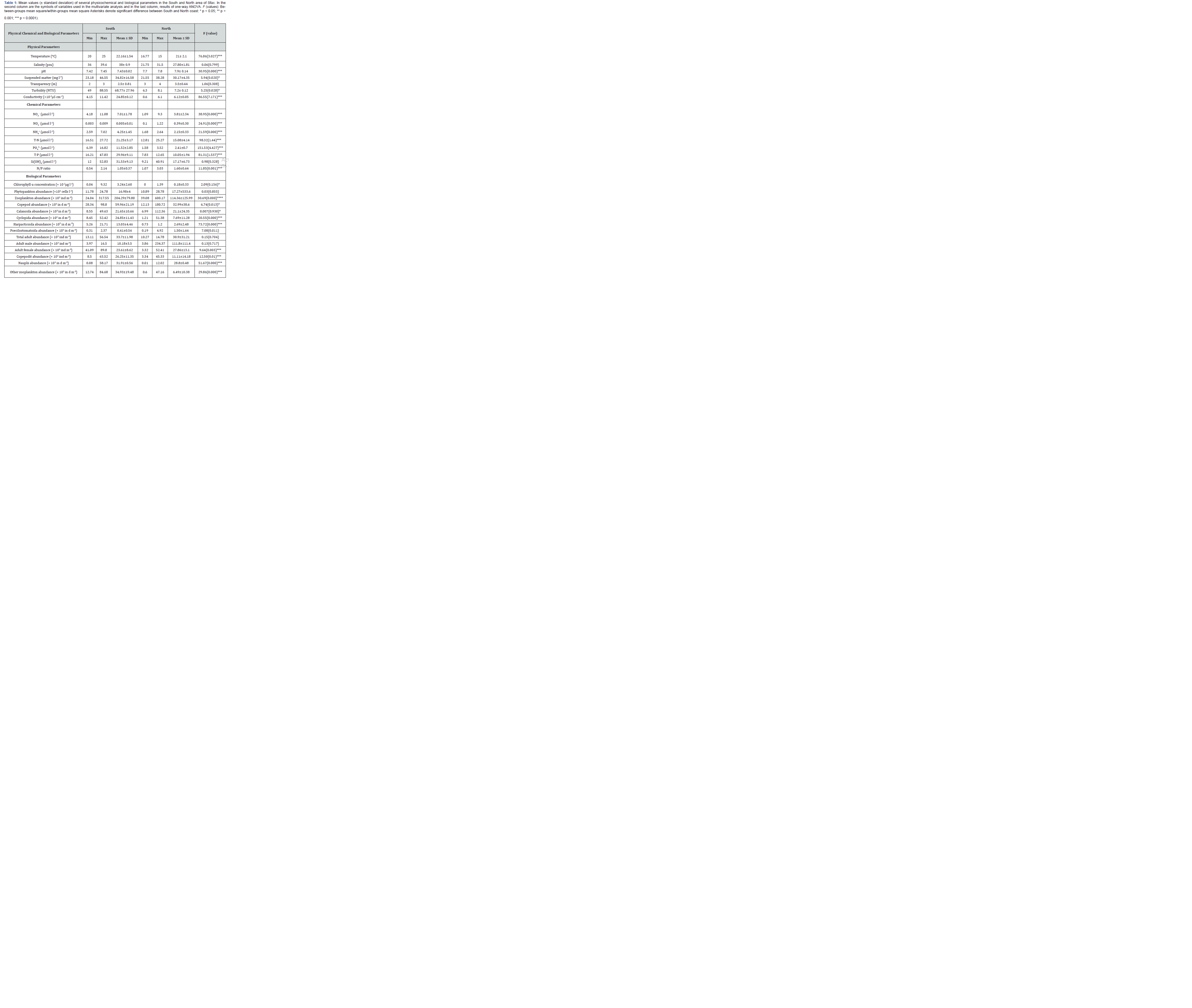 Click here to view Large Table 1