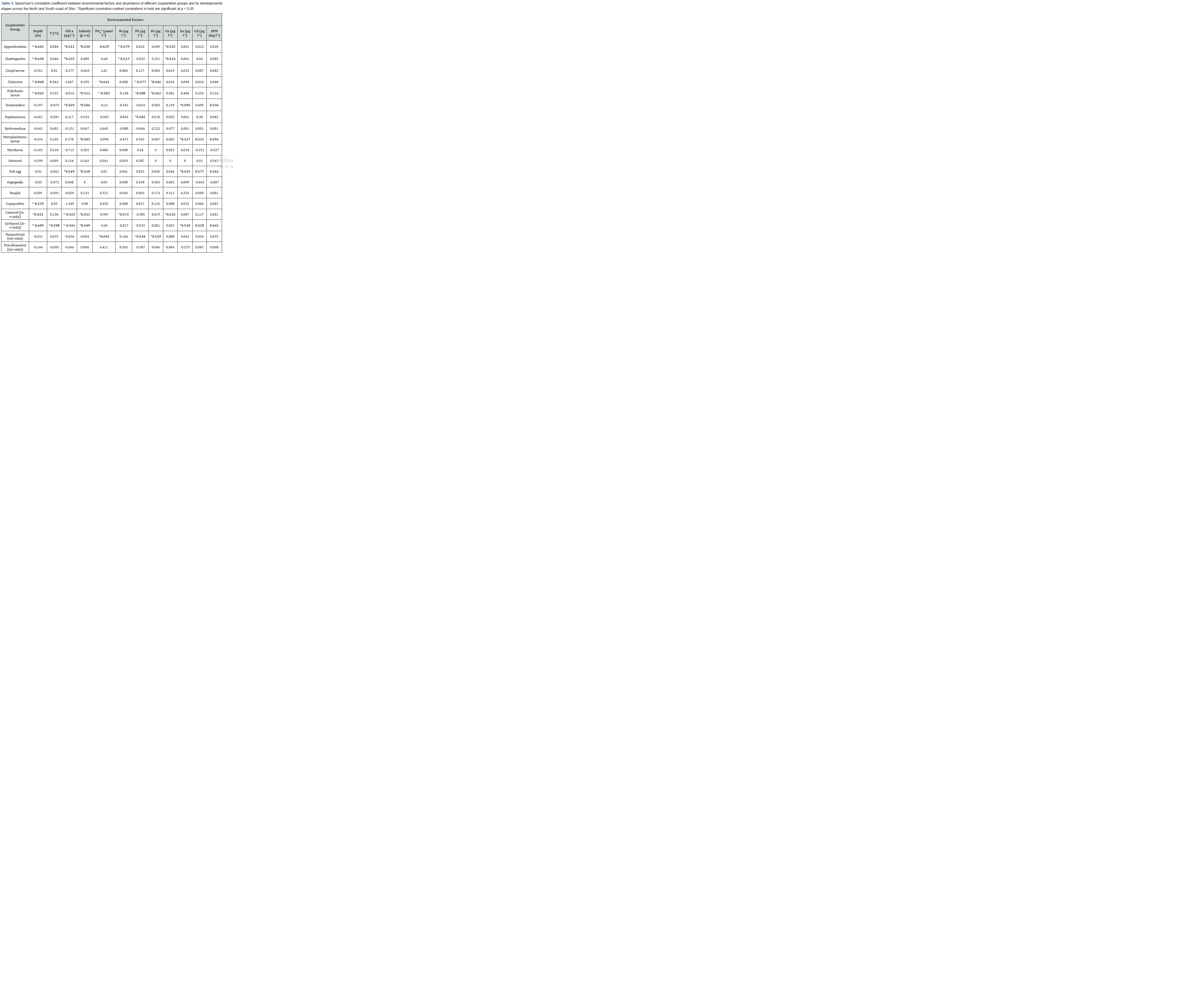 Click here to view Large Table 3