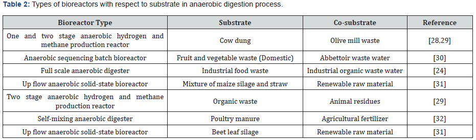 Click here to view Large Table 2 Material Science