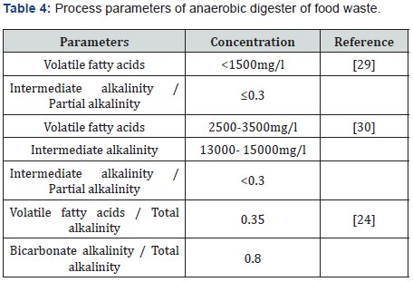 Click here to view Large Table 4 Material Science