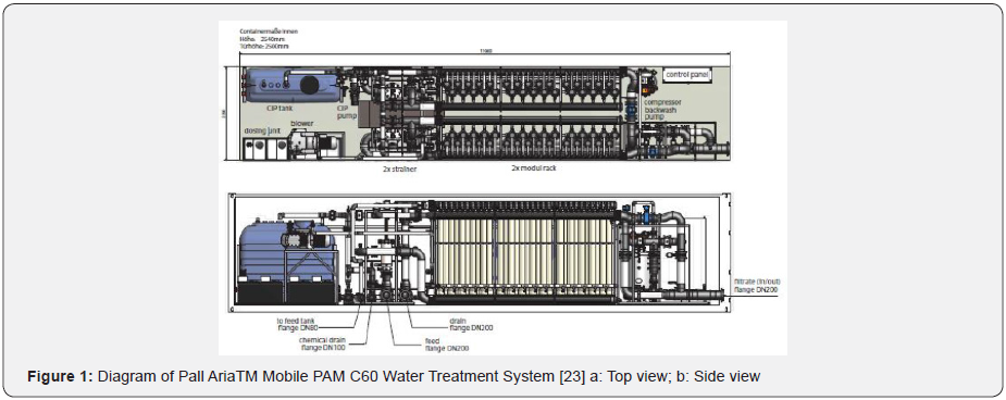 Click here to view Large Figure 1 Material Science
