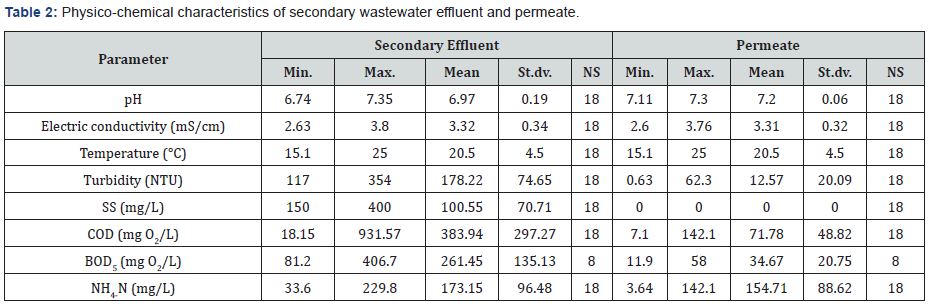 Click here to view Large Table 2 Material Science