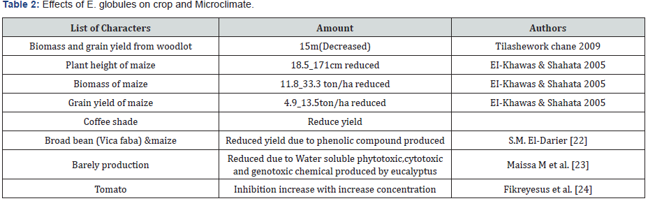 Click here to view Large Table 2 Material Science