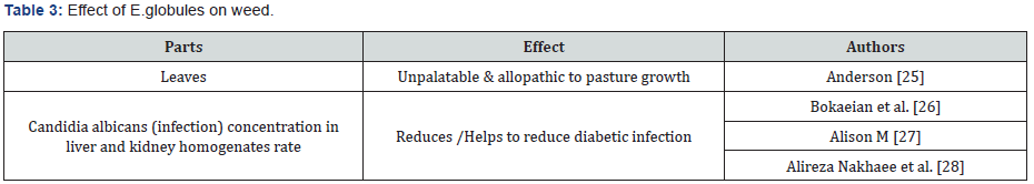 Click here to view Large Table 3 Material Science