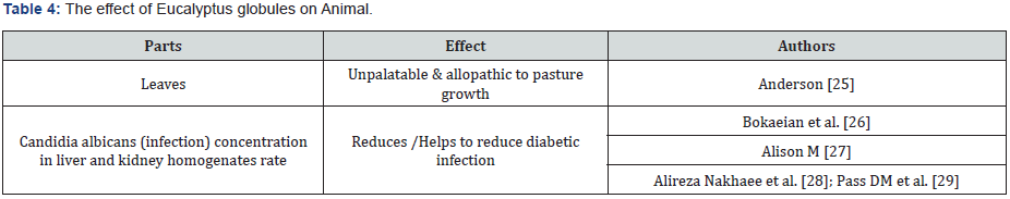 Click here to view Large Table 4 Material Science