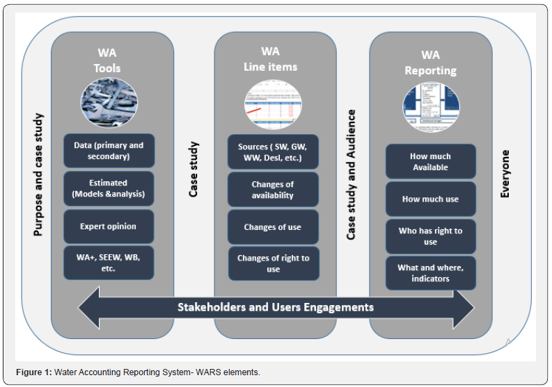Click here to view Large Figure 1