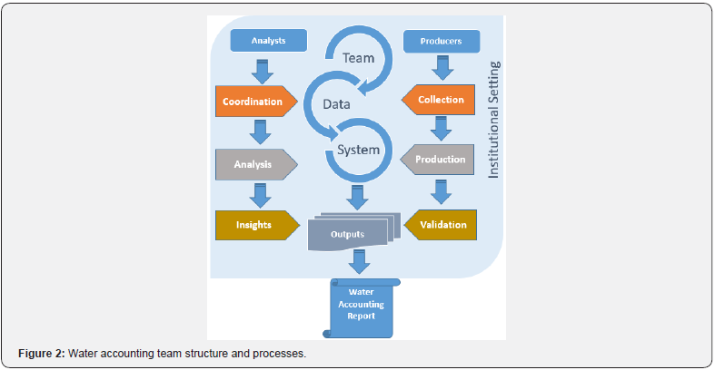 Click here to view Large Figure 2