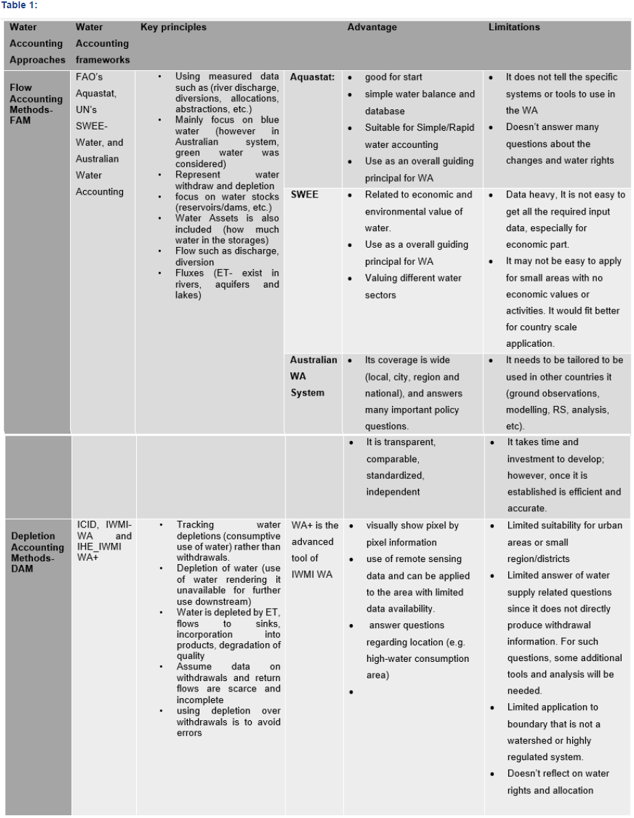 Click here to view Large Table 1