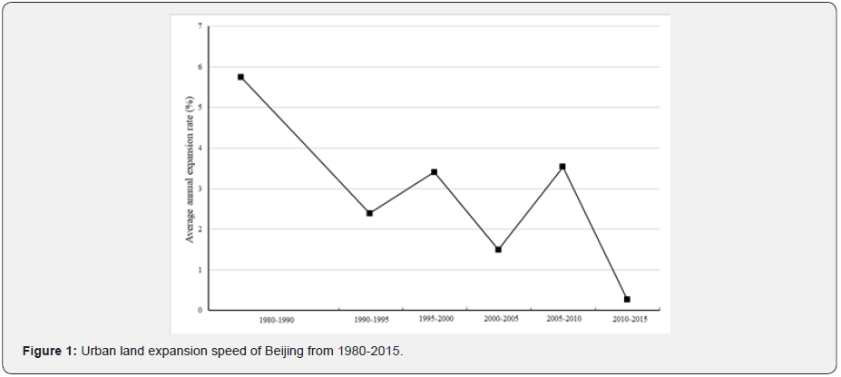 Click here to view Large Figure 1 Material Science