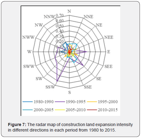 Click here to view Large Figure 7 Material Science