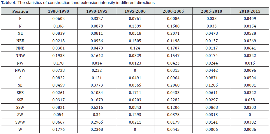Click here to view Large Table 4 Material Science