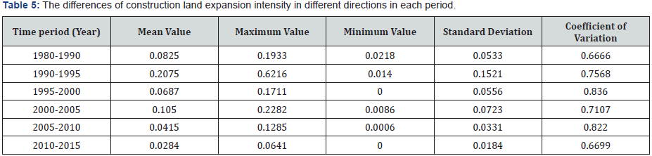 Click here to view Large Table 5 Material Science