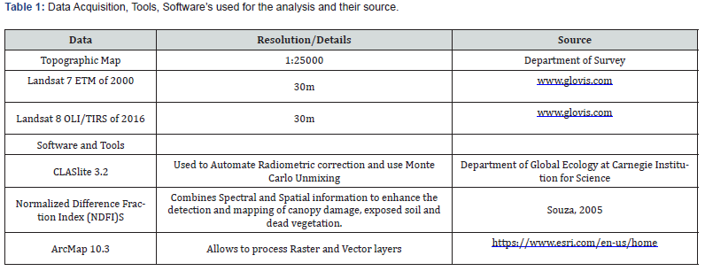 Click here to view Large Table 1 International Journal of Environmental Sciences & Natural Resources