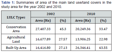 Click here to view Large table 1 Material Science