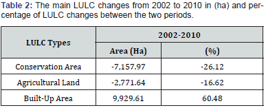 Click here to view Large table 2 Material Science