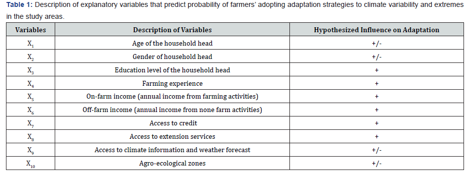 Click here to view Large Table 1 Material Science
