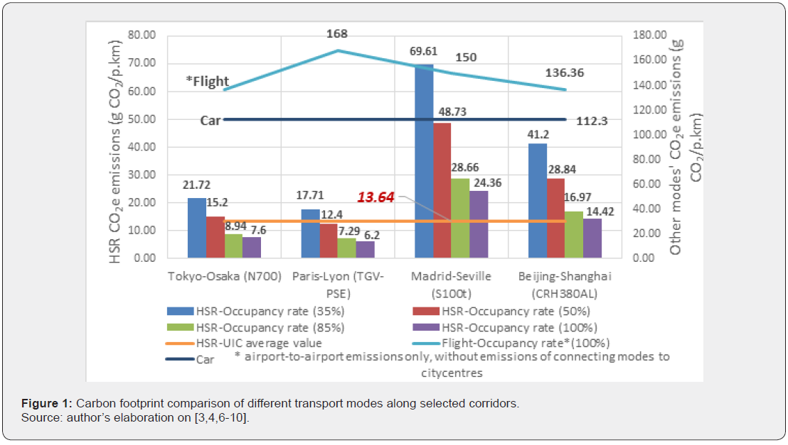 Click here to view Large Figure 1