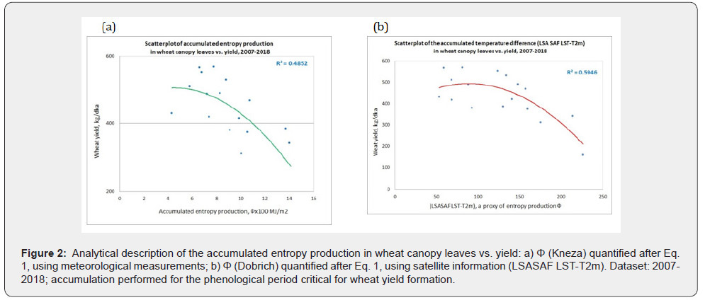 Click here to view Large Figure 2