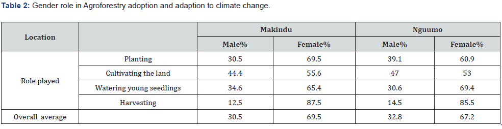 Click here to view Large Table 2