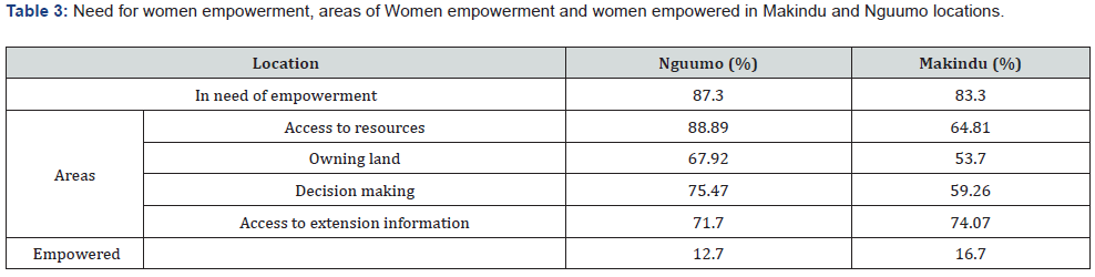 Click here to view Large Table 3