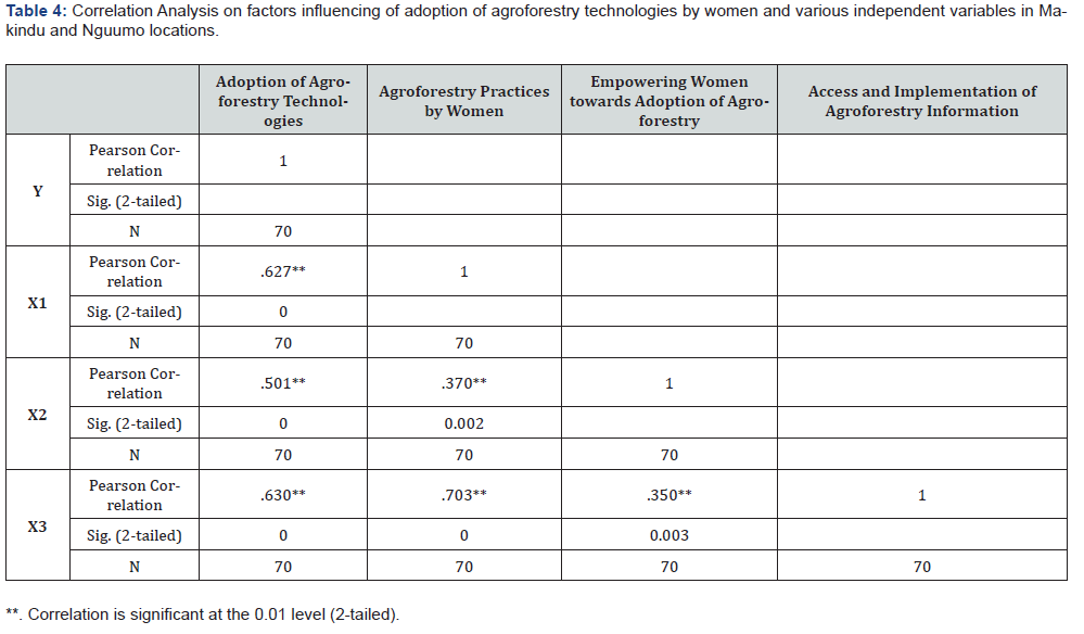 Click here to view Large Table 4