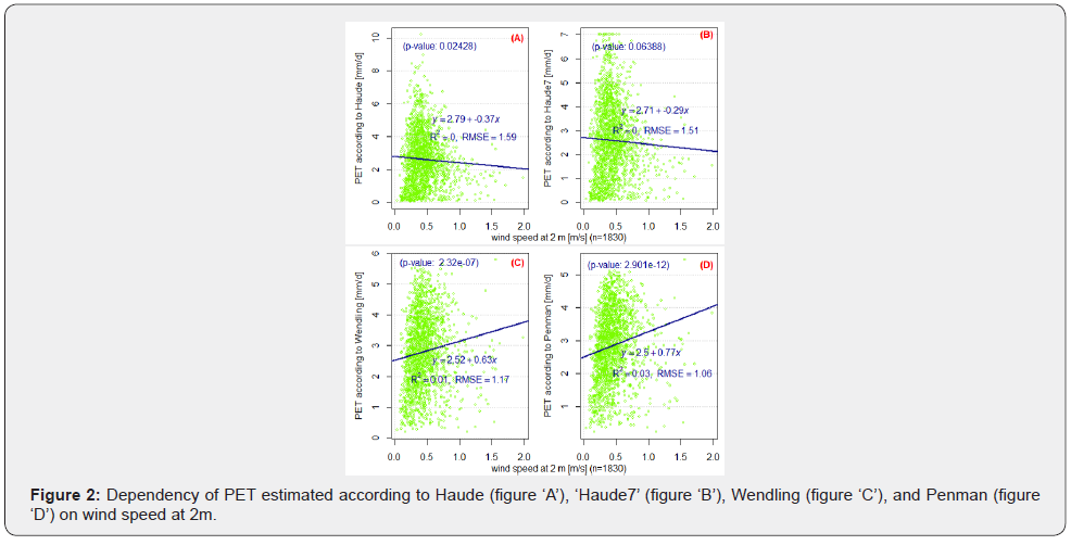 Click here to view Large Figure 2