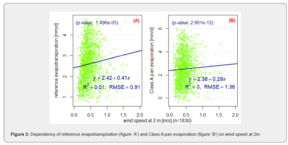 Click here to view Large Figure 3