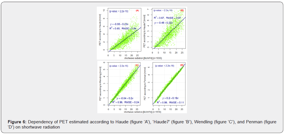 Click here to view Large Figure 6