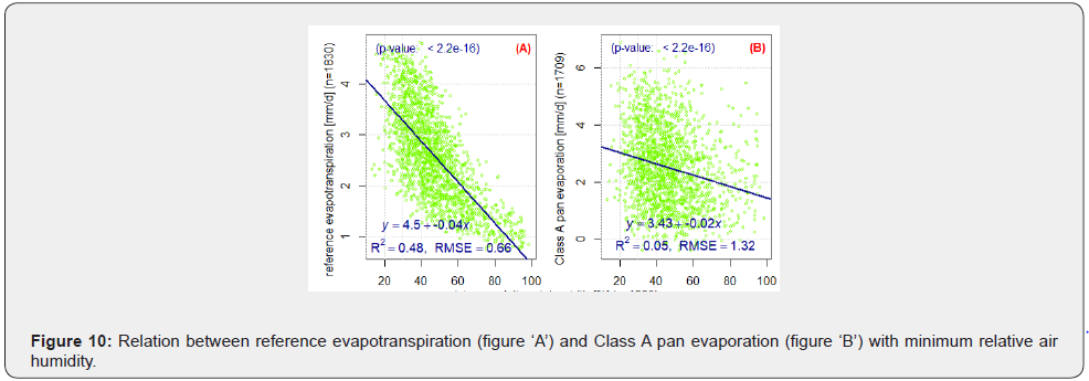 Click here to view Large Figure 10