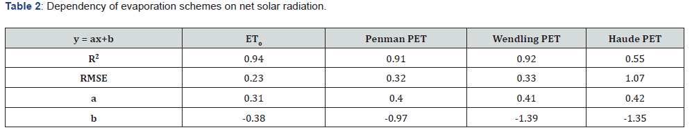 Click here to view Large Table 2