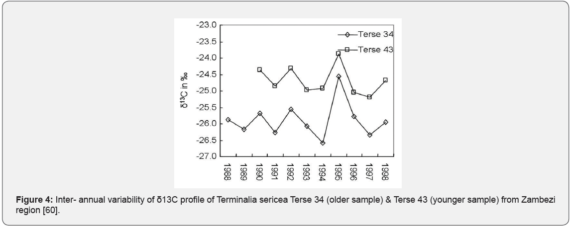 Click here to view Large Figure 4