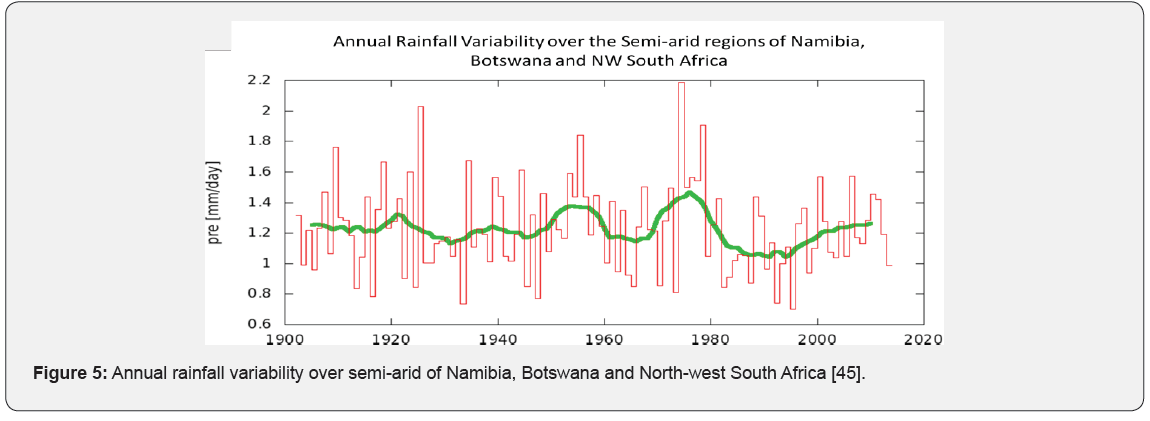 Click here to view Large Figure 5