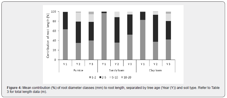 Click here to view Large Figure 4