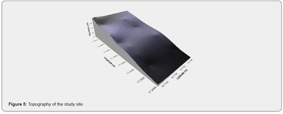 Click here to view Large Figure 5