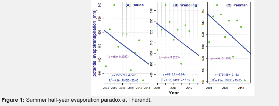 Click here to view Large Figure 1